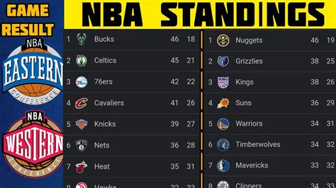 com is part of Turner Sports Digital, part of the Turner Sports & Entertainment Digital Network. . 200203 nba standings